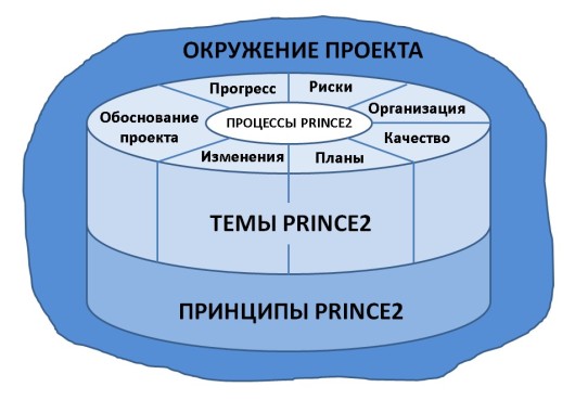 prince2-main